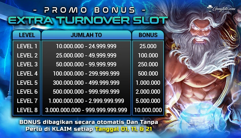 slot demo pulsa
